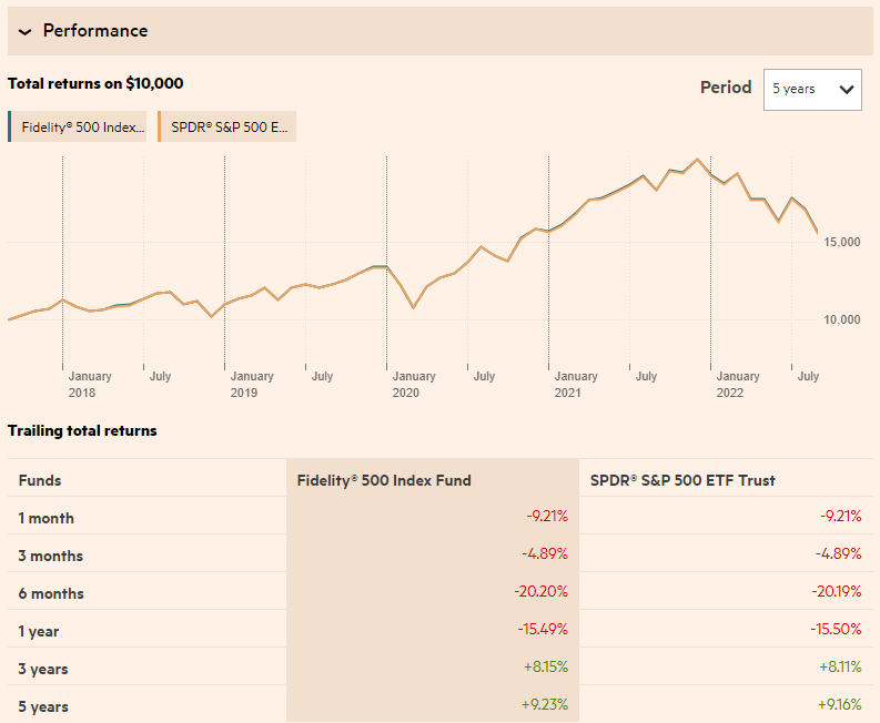 fxaix vs spy