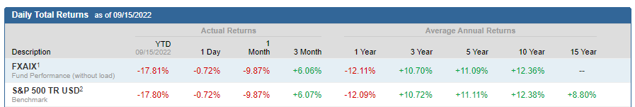 fxaix annual return