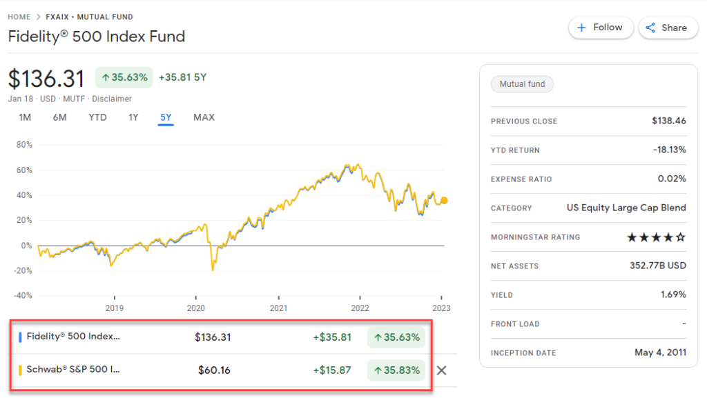 fxaix swppx returns chart