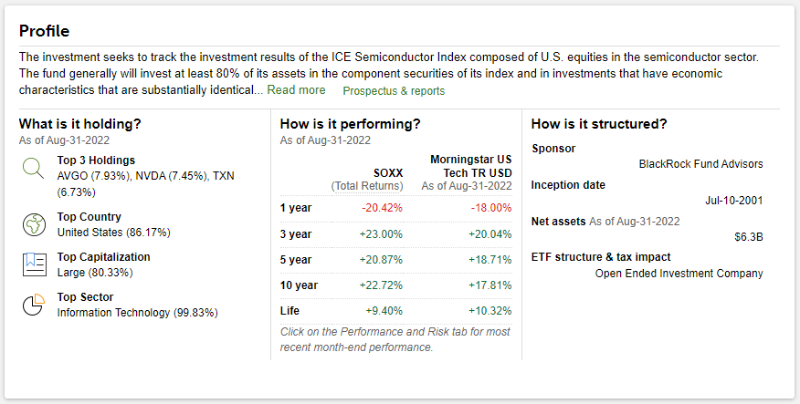 soxx profile