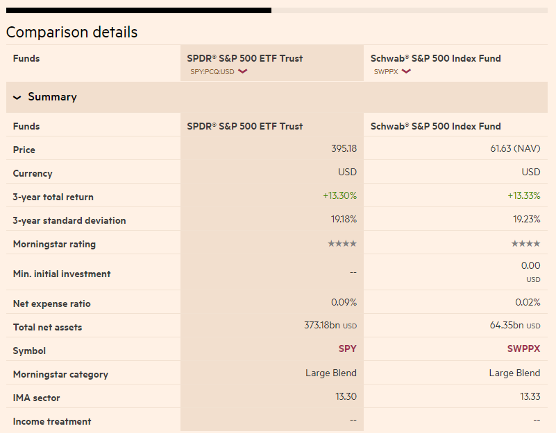 swppx spy comparison table