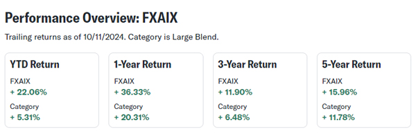 fidelity FXIAX performance