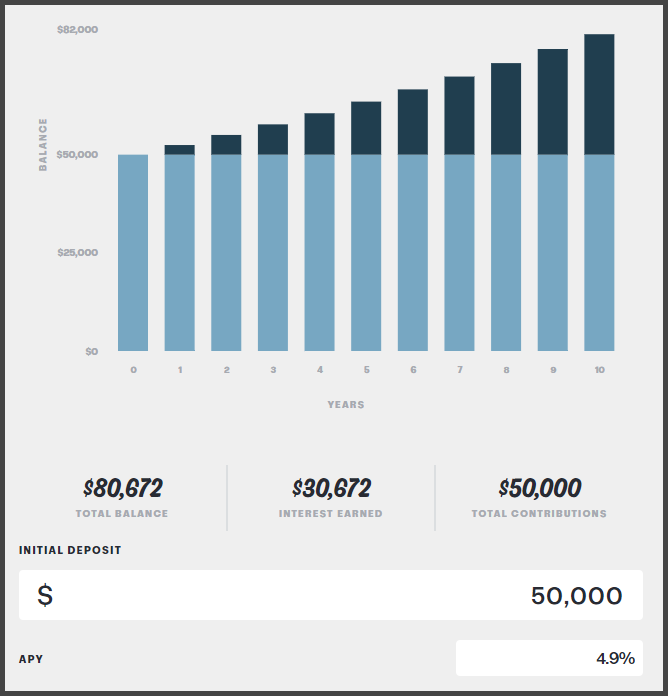 spaxx interest calculator