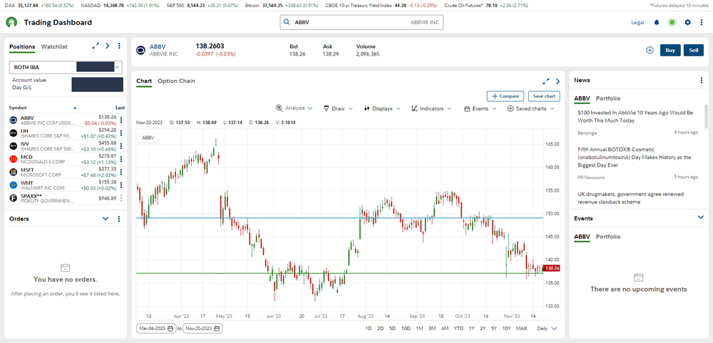 fidelity trading dashboard preview