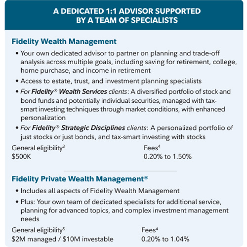 fidelity private wealth management